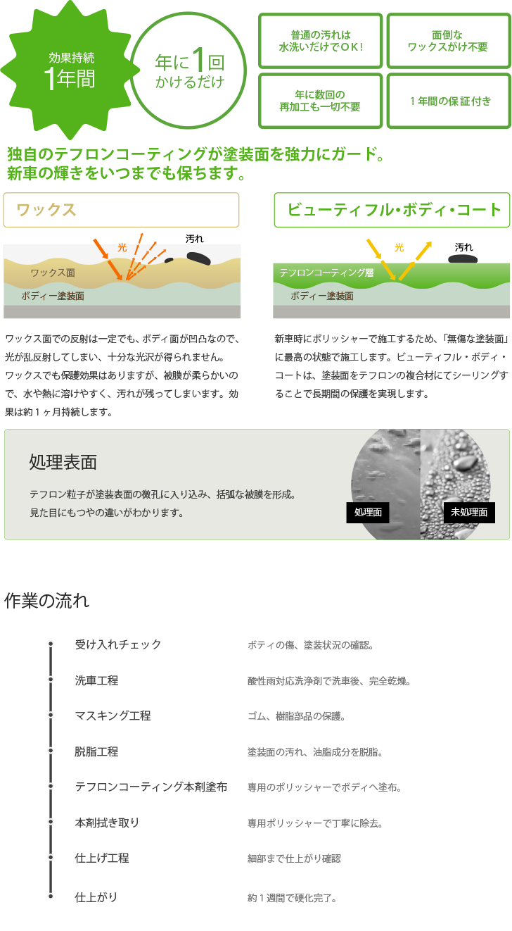 しっかりボディコート