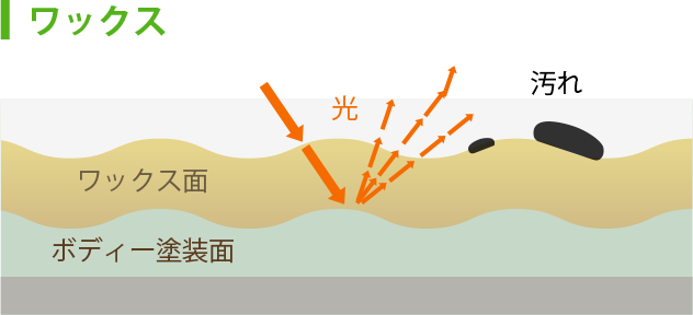 ワックス