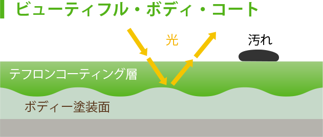 ビューティフル・ボディ・コート