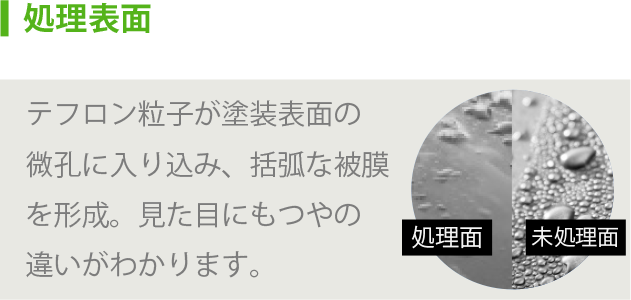 処理表面