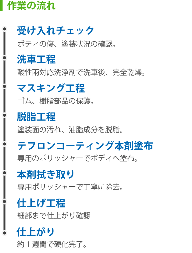 作業の流れ