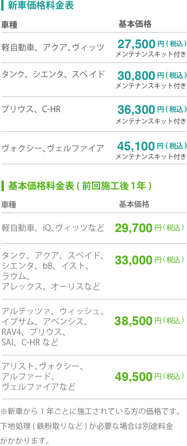 加工後のお手入れについて