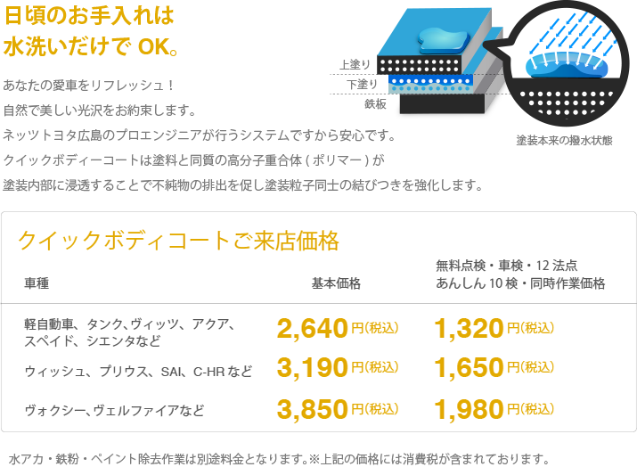 クイックボディコート