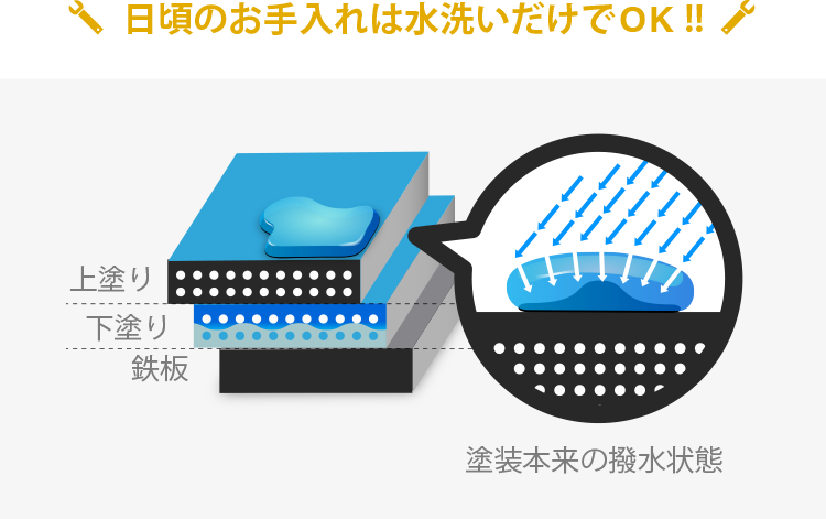 クイックボディコート