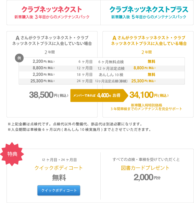 軽のクラブネッツネクスト