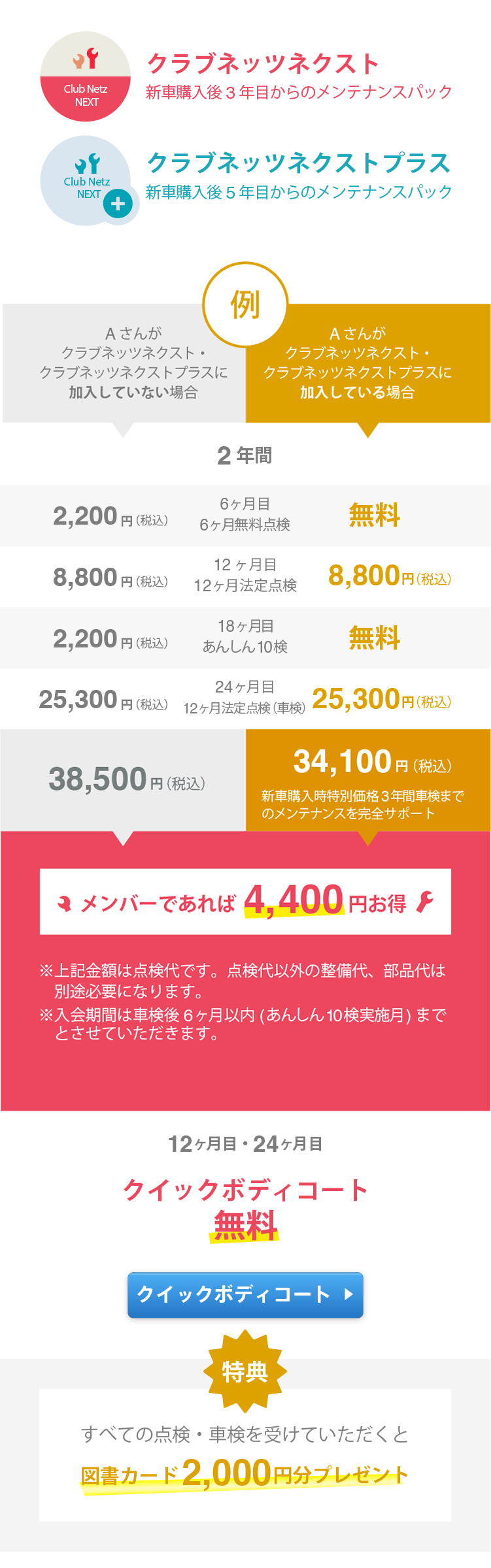 クラブネッツ