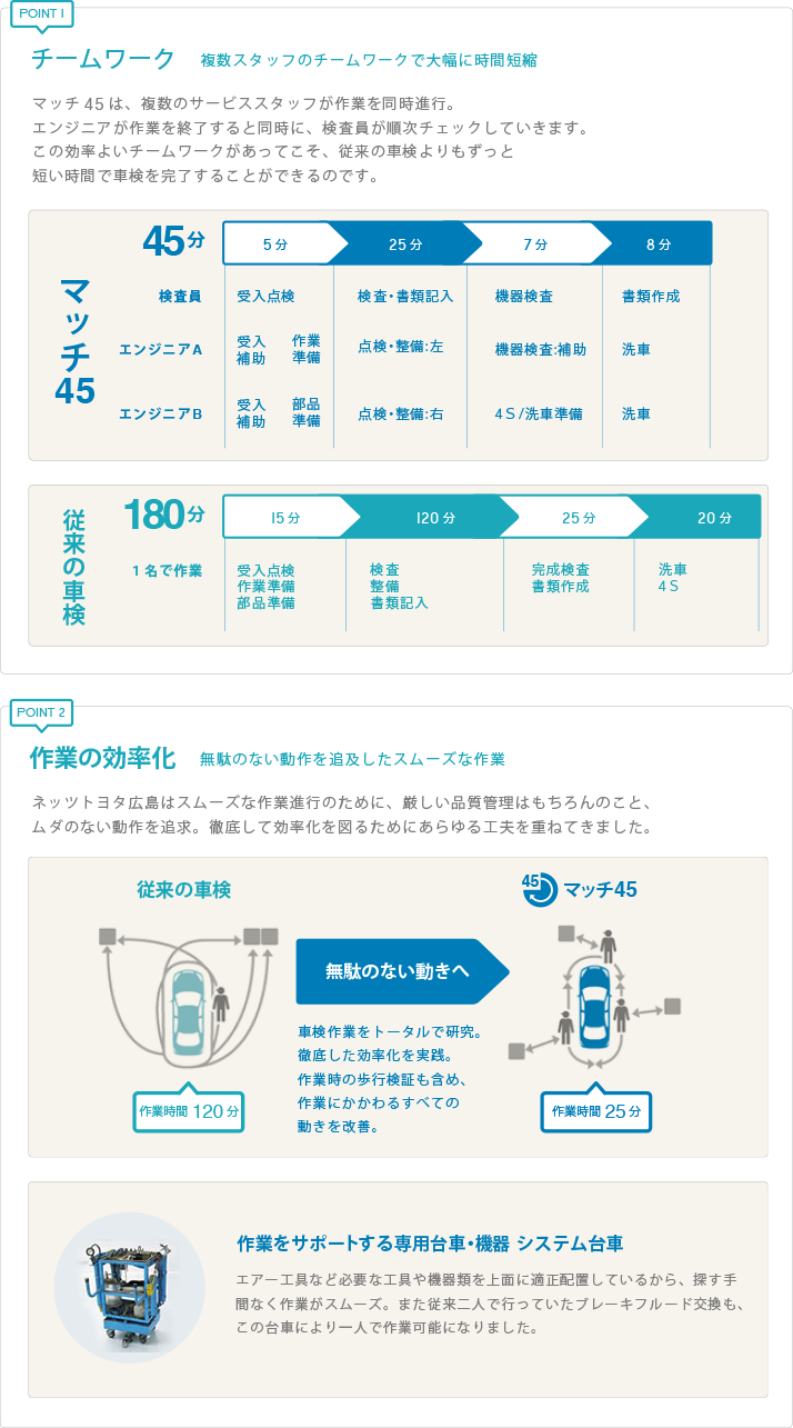 チームワーク
