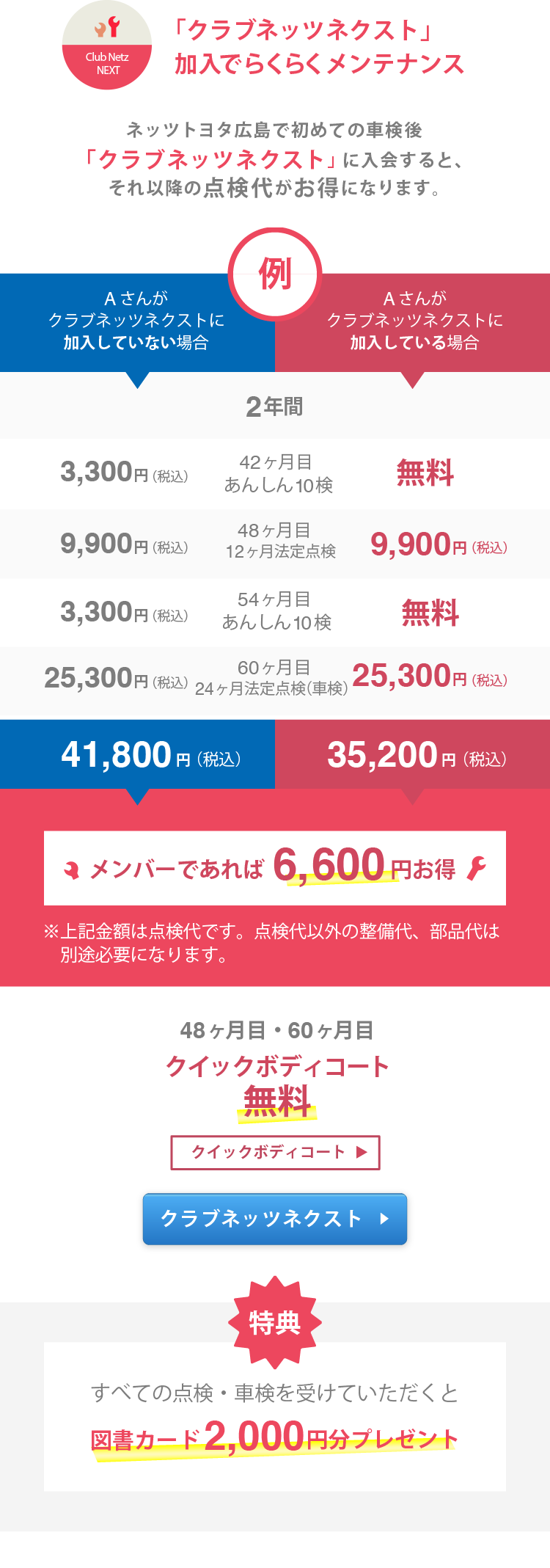 Netz SMILE HYBRID PROJECT