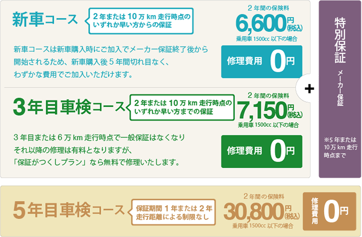 保証がつくしプラン