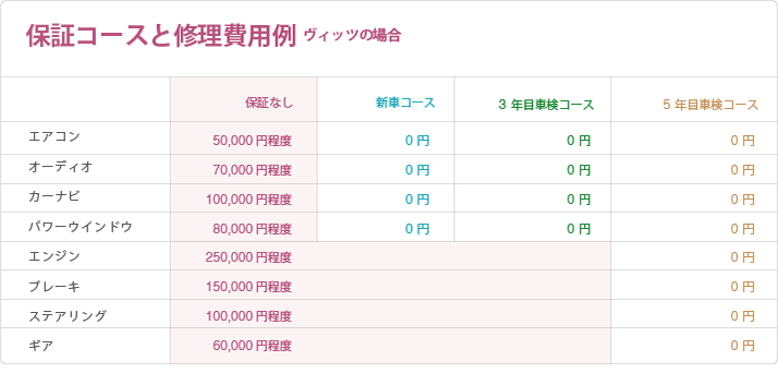 保証がつくしプラン