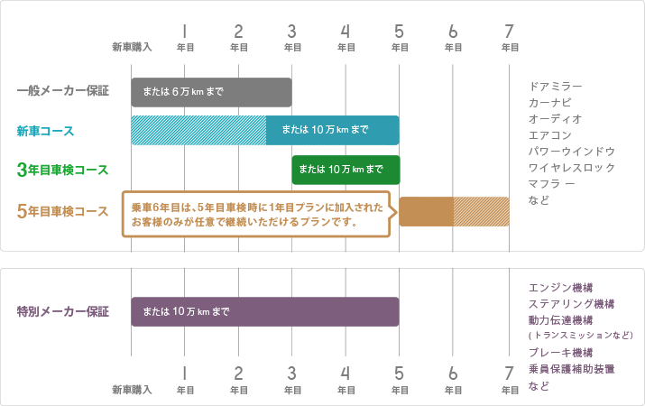 保証がつくしプラン