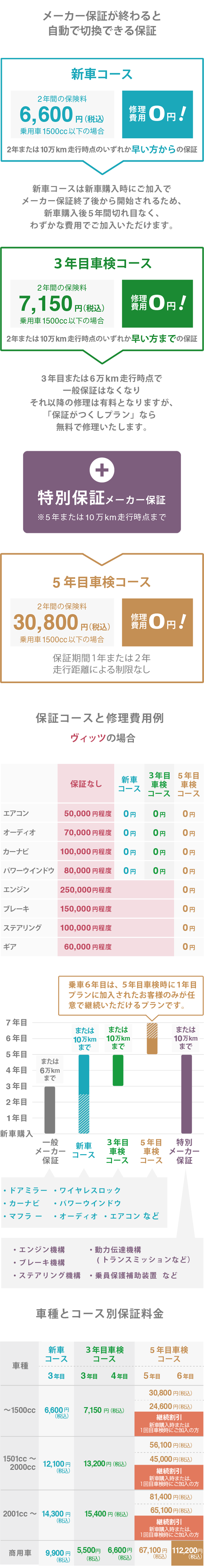 保証がつくしプラン