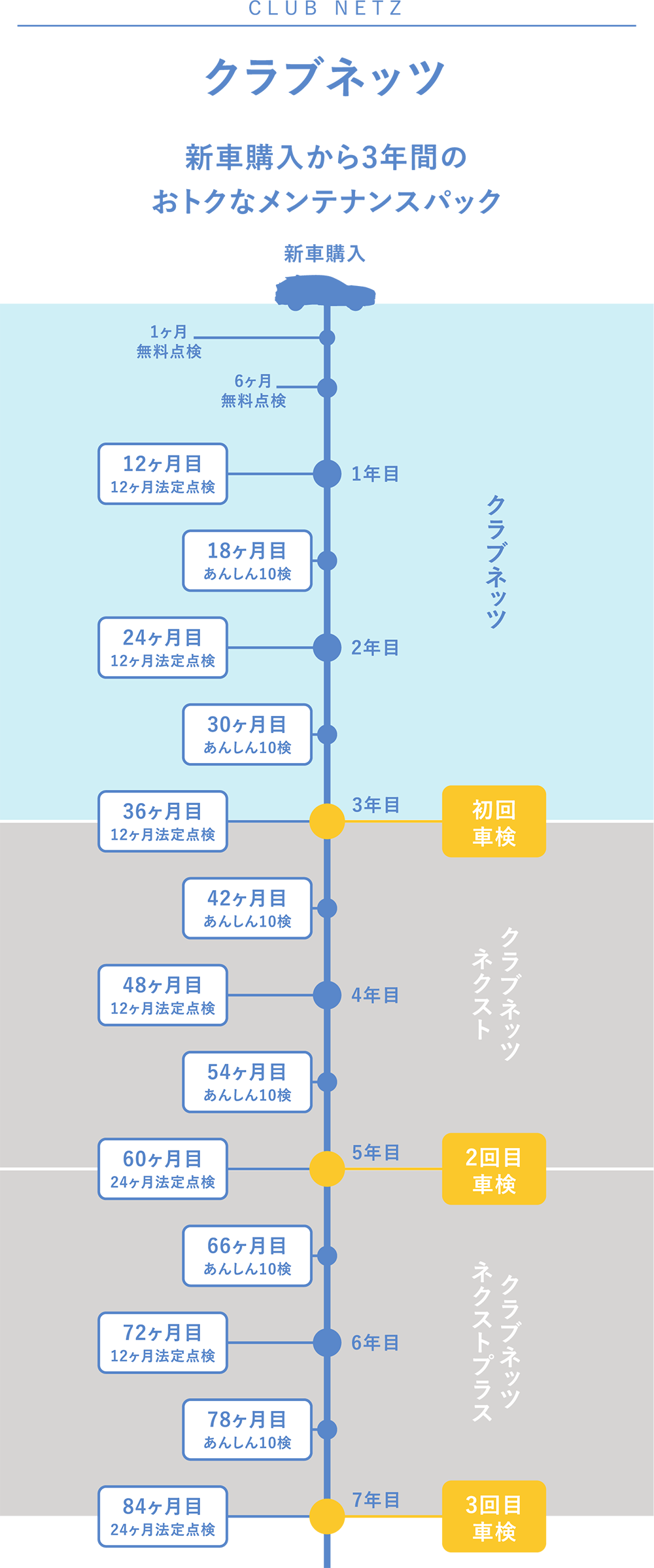 クラブネッツ 車検 点検 ネッツトヨタ広島 クラブネッツ 車検 点検 ネッツトヨタ広島